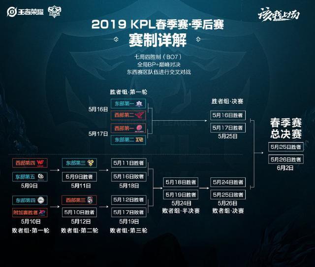 现代体育医 现代体育医