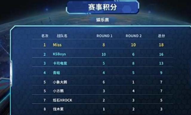 全明星赛 全明星赛